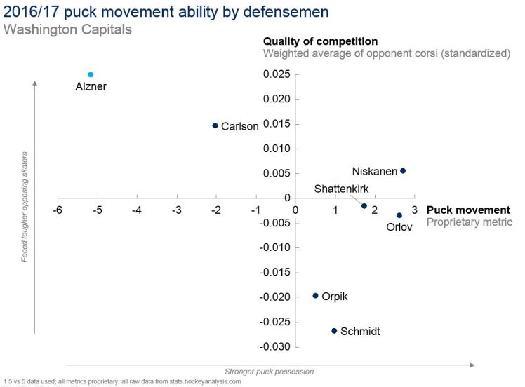 27JUN2017 -- Alzner 1.JPG