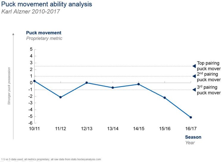 27JUN2017 -- Alzner 3 history.JPG