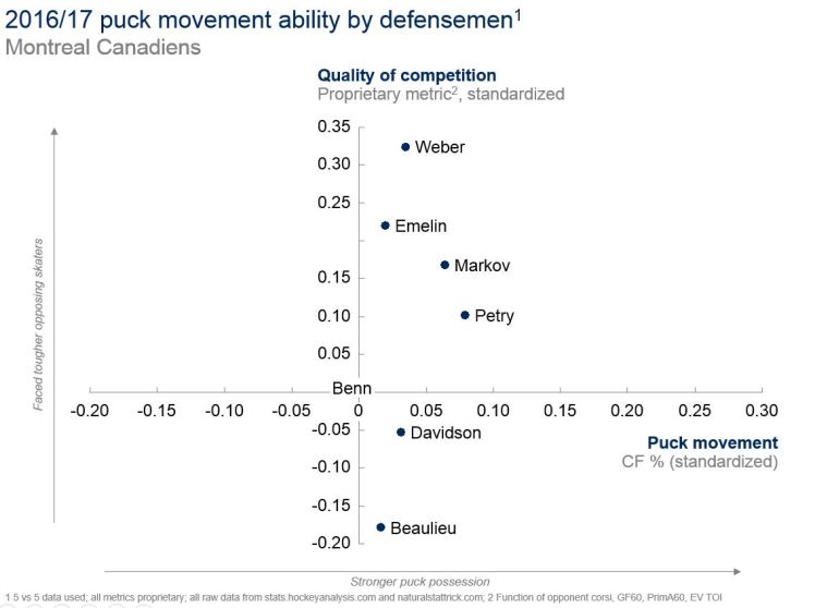 28JUL2017 -- puck movement cf.JPG