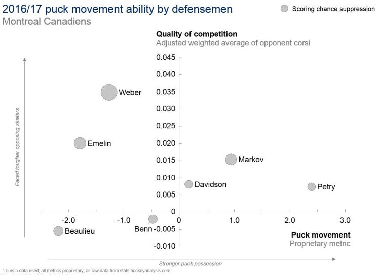 01JUL2017 -- habs defensive -- v1