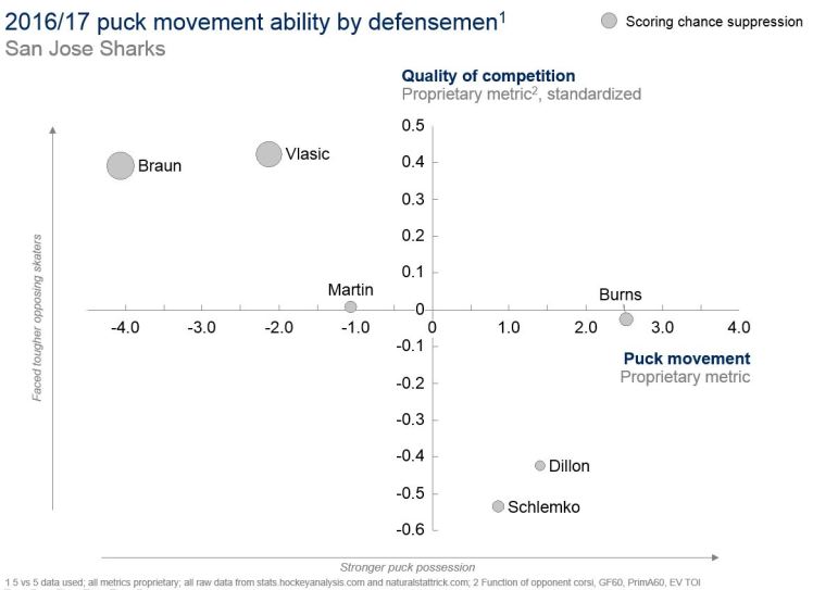 07JUL2017 - sharks 1 - v1.JPG