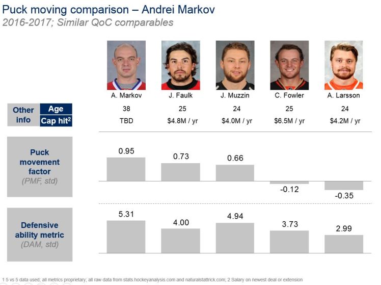 09JUL2017 - Markov deep dive -- v1.JPG