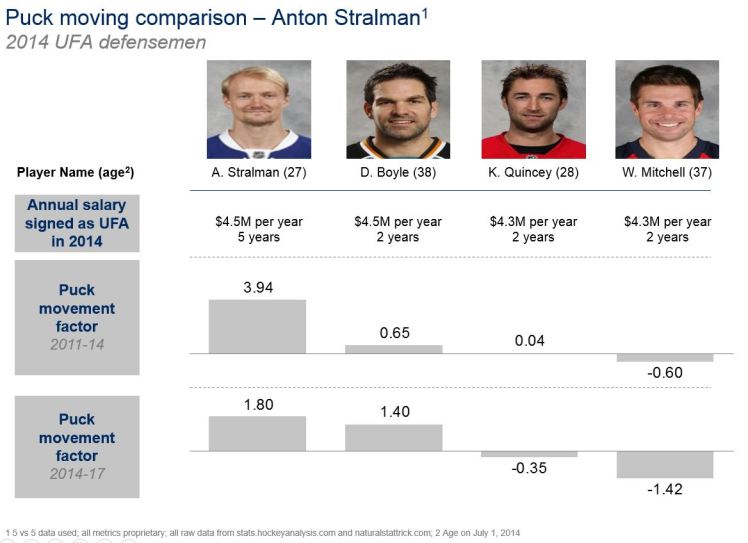10JUL2017 -- stralman comparison -- v1.JPG