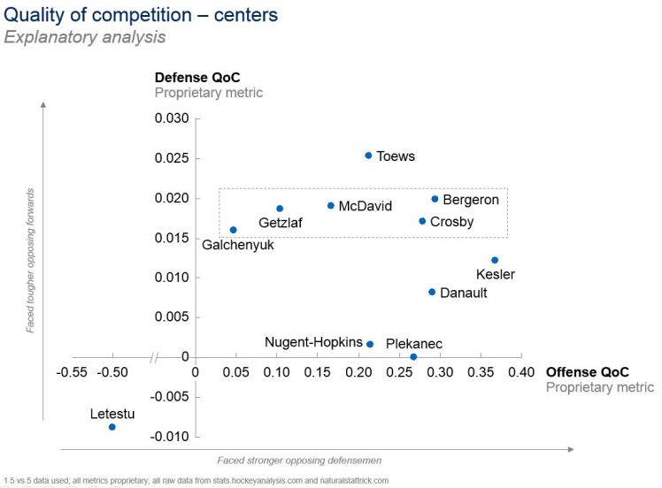 19JUL2017 -- centers deep dive