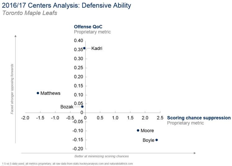21JUL2017 -- Leafs defensive.JPG