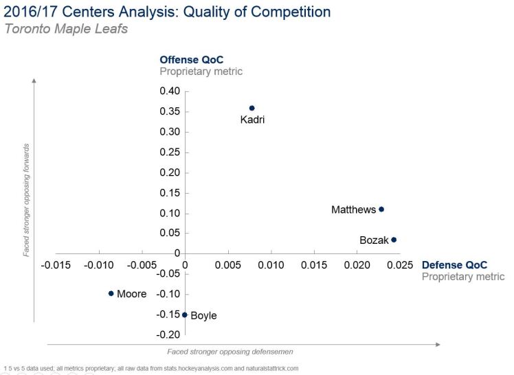 21JUL2017 -- leafs QoC.JPG