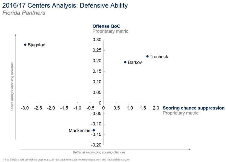 24JUL2017 -- defense panthers.JPG