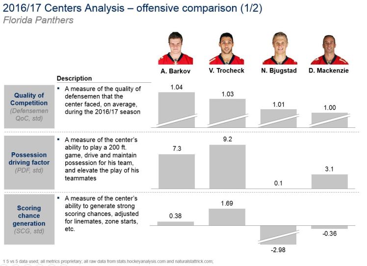 24JUL2017 -- offense 1 panthers.JPG