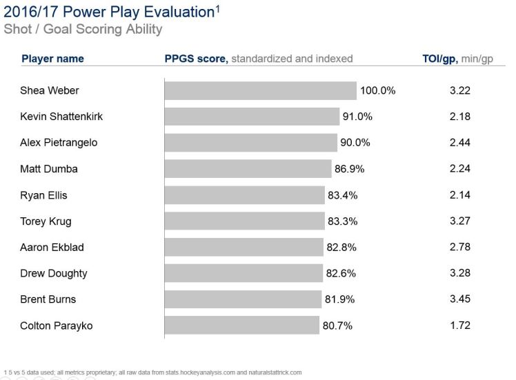26JUL2017 -- PPGS.JPG