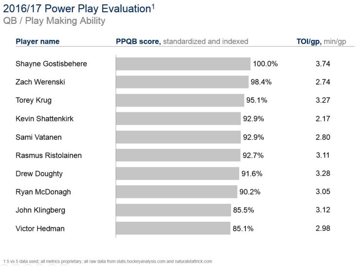 26JUL2017 -- PPQB.JPG