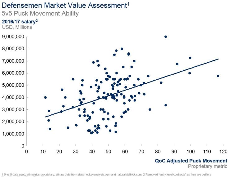 27JUL2017 -- value assess