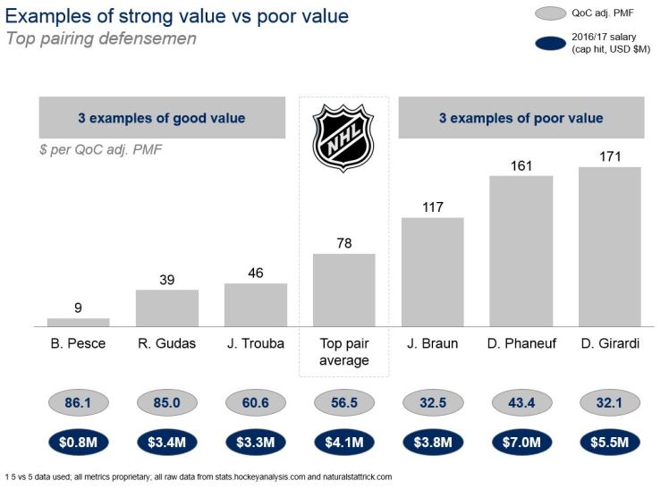 27JUL2017 -- value assess `.JPG