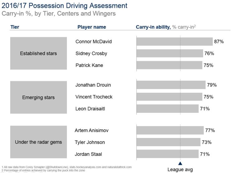 31JUL2017 -- micro data performance.JPG