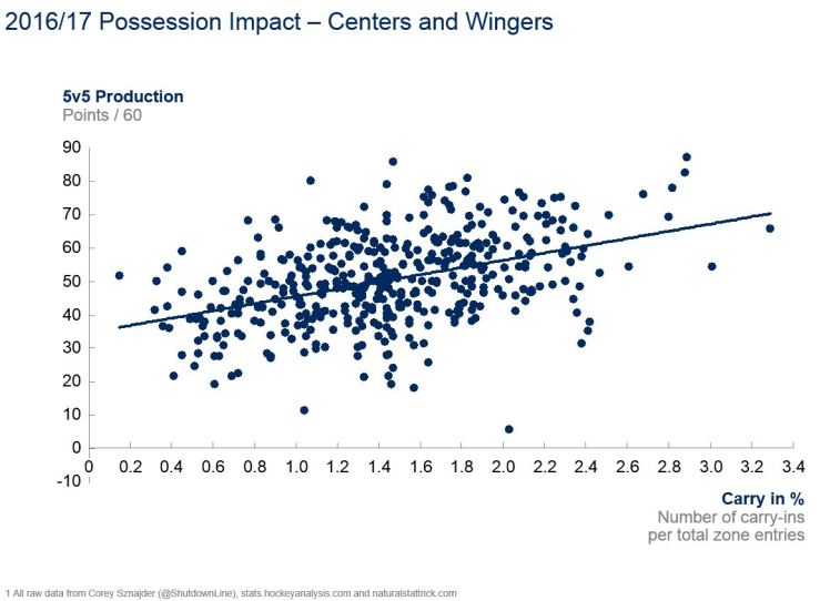 31jul2017 -- micro data production