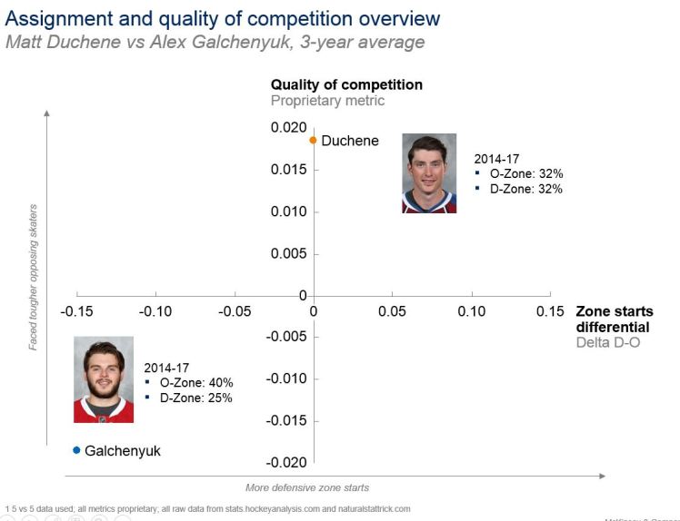 Duchene vs Galch 4