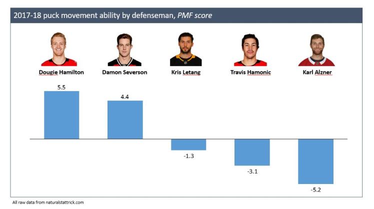 01NOV2017 -- summary 5 d