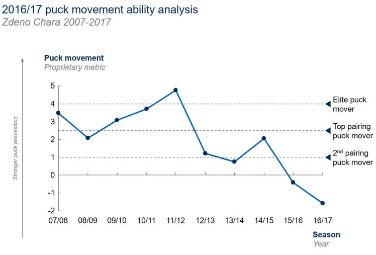 12NOV2017 -- zdeno chara